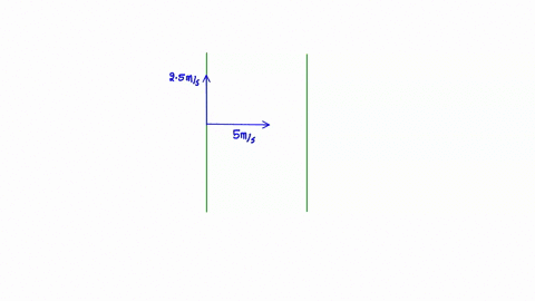 q-7a-motorboat-traveling-5-ms-east-encounters-current-traveling-25-ms-north-tl-4c1-what-is-the-resultant-velocity-of-the-motor-boat-draw-vector-diagram-b-if-the-width-of-the-river-is-80-mete-14243