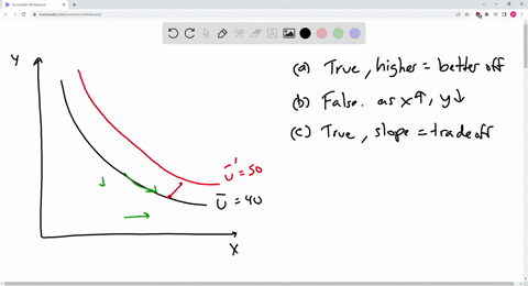 indifference-curves-suggest-briefly-whether-each-of-the-following-statements-about-indifference-curves-that-show-preferences-between-goods-and-services-is-true-or-false-and-defend-your-answe-19123