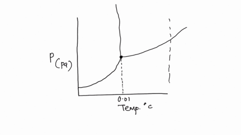 which-of-the-following-statements-is-true-about-phase-diagrams-a-in-a-phase-diagram-moving-from-the-solid-phase-to-liquid-phase-at-constant-pressure-will-cross-the-vaporization-curve-b-the-t-98407