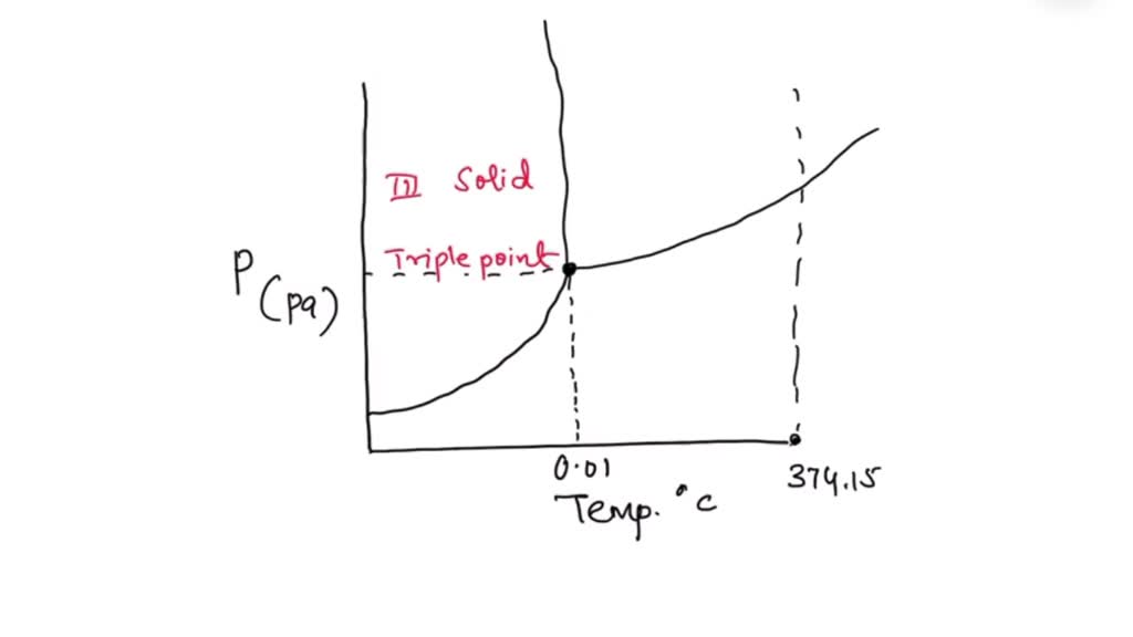 SOLVED: Which of the following statements is TRUE about phase diagrams ...