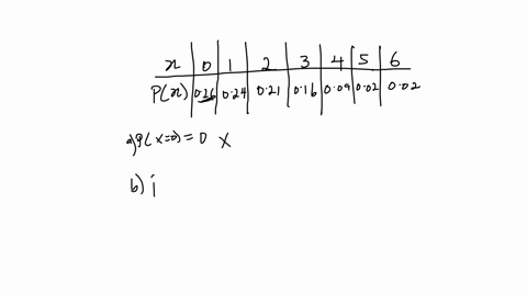 consider-the-following-discrete-probability-distribution-for-a-random-variables-x-x0123456-and-px-026024021-016009002002-which-one-of-the-following-statements-is-correct-a-the-probability-that-x-is-eq