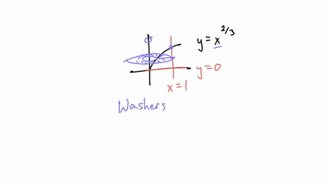 using-a-disk-or-washer-find-the-volume-of-the-solid-obtained-by-rotating-the-region