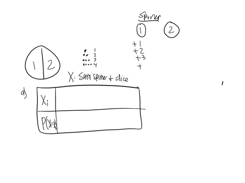 3-john-spins-a-spinner-with-uniformly-sized-sections-numbered-1-2-and-roll-a-4-sided-dicethe-random-variable-x-is-the-sum-of-the-dice-and-the-spinner-draw-a-contingency-table-for-all-outcomes-of-thi-3