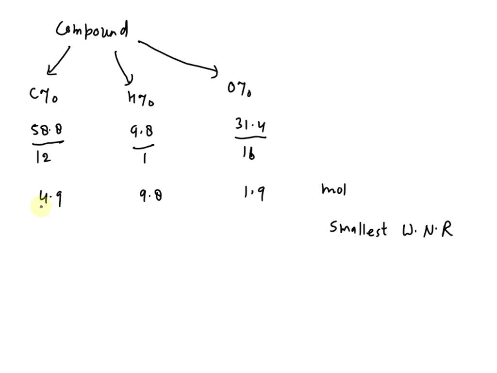 SOLVED: A certain compound smells like apples. Its percent composition ...