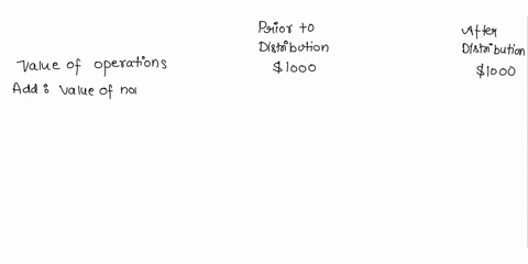 the-following-data-apply-to-garber-industries-inc-gii-value-of-operations-1000-short-term-investments-100-debt-300-number-of-shares-100-the-company-plans-on-distributing-50-million-as-divide-74593