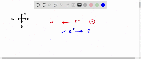 8-an-electron-moving-toward-the-west-enters-uniform-magnetic-field-because-of-this-ficld-the-electron-curves-upward-the-direction-of-the-magnetic-field-is-towards-the-south-b-downward-toward-26396