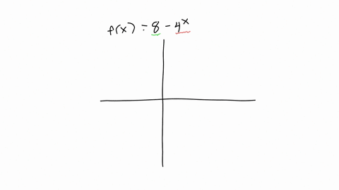 draw-the-graph-of-the-exponential-function-by-plotting-the-horizontal-asymptote-and-two-other-points-then-state-the-range-using-interval-notation-fx8-4x-clear-all-draw-range-square