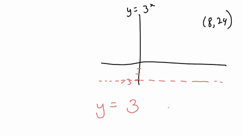 what-does-the-graph-y