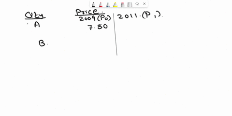 the-following-table-reports-prices-and-usage-quantities-for-two-items-in-2009-and-2011-round-your-answers-to-the-nearest-integer-quantity-unit-price-item-2009-2011-2009-2011-a-1500-1600-750-98913