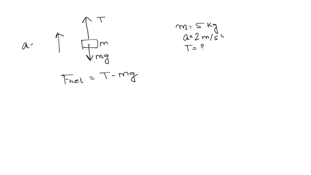 SOLVED: A rope is used to accelerate a 5kg mass upwards at 2ms2 ...