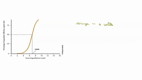 based-on-the-accompanying-graph-what-percentage-of-the-population-would-be-killed-if-given-a-dose-of-chemical-of-6-hypothetical-units-100-8-75-1-50-l-7-25-ldso-l-16-10-12-dose-hypothetical-u-60302