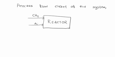quick-solution-plz-q2methanech-and-air-is-fed-into-the-reactor-with-the-presence-of-catalyst-to-form-formaldehyde-hcho-and-waterthe-side-reaction-ch-is-also-burnt-to-produce-carbon-dioxide-a-58468