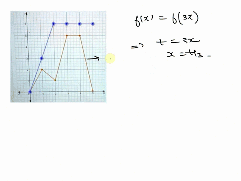 korivatod-cogntion-icnavidrisin-ccoole-slldcs-the-roletianshlp-bet-wneen-mativatc-cogniton-botnorlam-0opo-scet-anhatonan-question-the-graph-of-fis-shown-blue-draw-the-graph-ofy-3x-shown-in-r-94184
