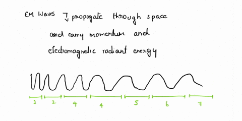 which-of-the-following-forms-of-electromagnetic-waves-has-the-widest-frequency-range-a-microwave-c-ultraviolet-b-radio-waves-d-x-ray-59146