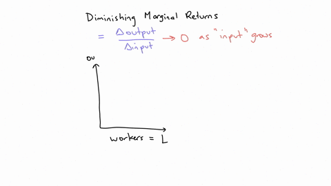 diminishing-marginal-product-explains-why-as-a-firms-output-increasesa-the-production-function-and-total-cost-curve-both-get-steeperb-the-production-function-and-total-cost-curve-both-get-fl-95647