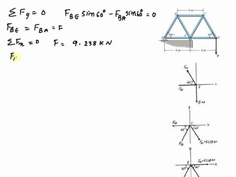 determine-the-force-in-each-member-of-the-truss-state-whether-the-members-are-in-tension-or-compress-75407