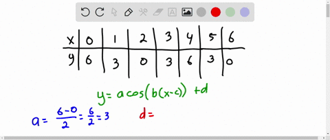 find-a-possible-formula-for-the-trigonometric-function-whose-values-are-in-the-following-table-0-1-2-3-4-5-6-3-0-3-6-3-0-y-68407
