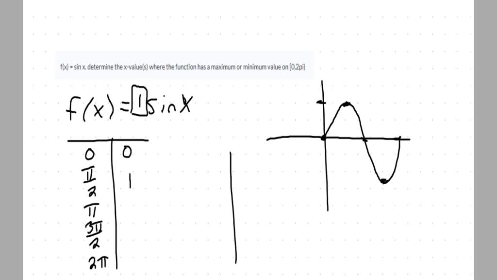 solved-f-x-sin-x-determine-the-x-value-s-where-the-function-has-a-maximum-or-minimum-value