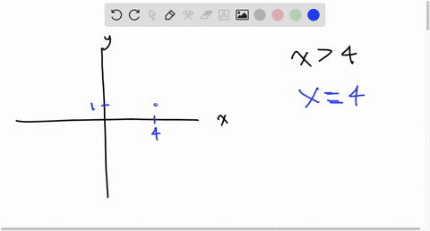 for-each-inequality-the-straight-line-boundary-has-been-drawn-complete-each-graph-by-shading-the-c-7-39642