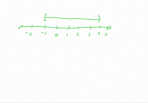 write-the-solution-set-for-the-graph-below-in-interval-notation-14-0-4-14-4-1-0-1ju400-i0-0-4-o-1ju40-time-ass0-28-23691