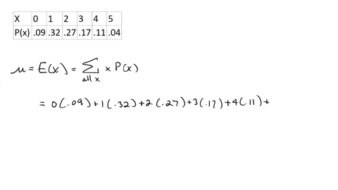 on-the-midnight-shift-the-number-of-patients-with-head-trauma-in-an-emergency-room-has-the-probability-distribution-shown-below-x-0-1-2-3-4-5-total-px-09-32-27-17-11-04-100-a-calculate-the-m-34005