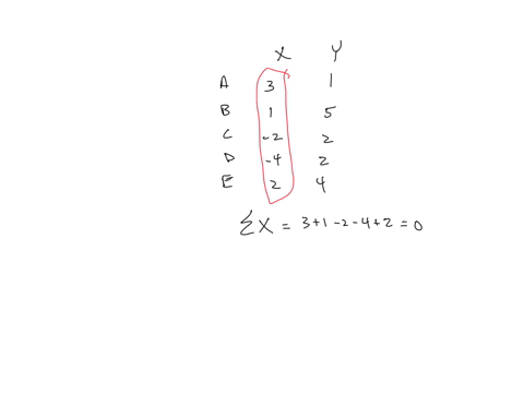 26-two-scores-x-and-y-are-recorded-for-each-of-n-5-participants-for-these-scores-find-the-value-of-each-expression-xz-b-participant-x-y-by-a-3-1-c-x-y-b-1-5-dxy-c-2-2-d-4-2-e-2-4-71982