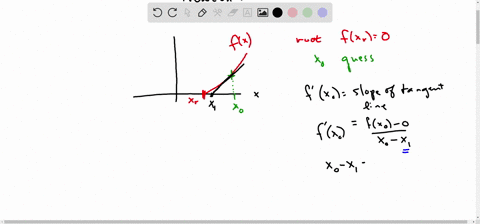 use-calculator-or-program-to-compute-the-first-10-iterations-of-newtons-method-when-they-are-applied-to-the-following-function-with-the-given-initial-approximation-flx-x2-_-13x0-round-to-six-28765