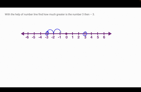 with-the-help-of-number-line-find-how-much-greater-is-the-number-3-then-3-45275