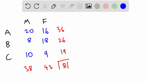 giving-a-test-to-a-group-of-students-the-table-below-summarizes-the-grade-earned-by-gender-a-b-c-total-male-20-8-10-38-female-16-18-9-43-total-36-26-19-81-if-one-student-is-chosen-at-random-find-the-p