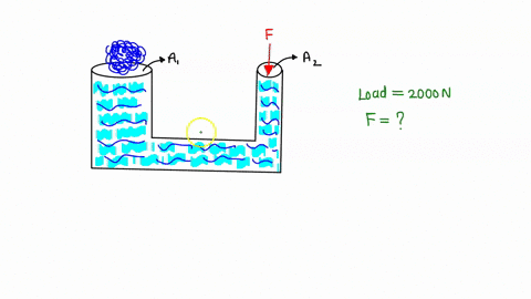 4000-n-a-hydraulic-jack-is-used-to-lift-load-of-weight-2000-n-the-load-bearing-cylinder-has-an-area-of-cm-and-the-other-piston-has-an-area-of-cm-_-what-force-must-be-exerted-on-the-smaller-p-46096
