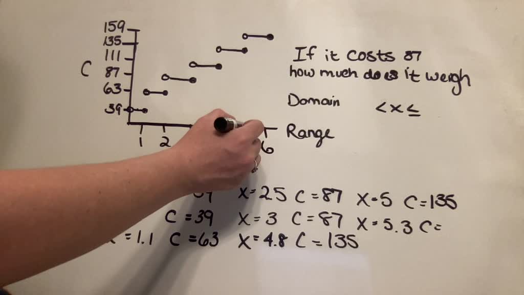 SOLVED Figure 4 shows the graph of the step function C that was used