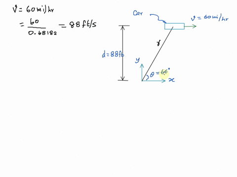 a-car-travels-along-straight-road-with-constant-speed-v-60-mihr-at-the-instant-when-the-angle-0-649-determine-the-rate-at-which-the-angle-0-varies-with-time-radsec-if-d-88f-round-off-only-on-36016