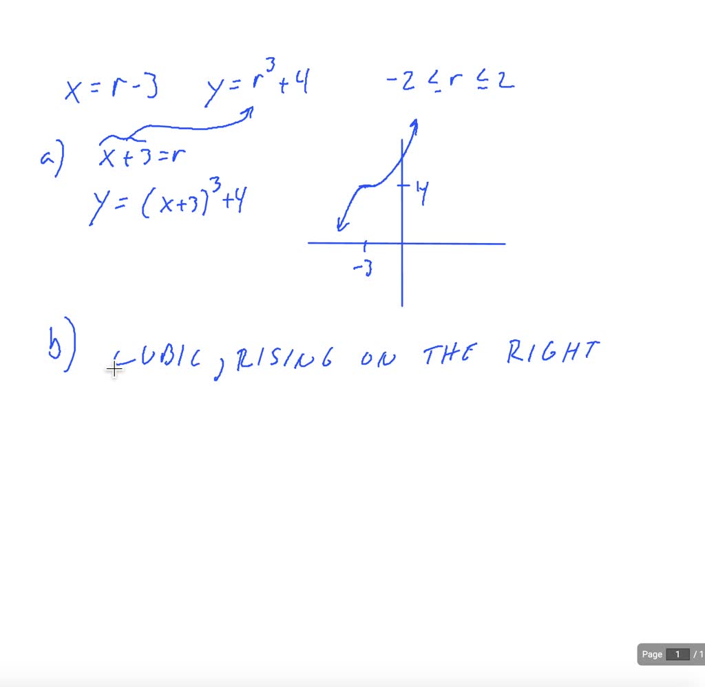 SOLVED: Consider the following parametric equations: a. Eliminate the ...