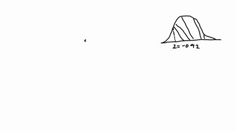 find-the-area-of-the-shaded-region-the-graph-depicts-the-standard-normal-distribution-with-mean-0-and-standard-deviation-1-z-092the-area-of-the-shaded-region-is-76696