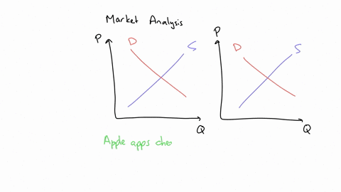 use-the-accompanying-graphs-below-to-answer-the-questions-about-the-market-for-apples-current-generation-iphone-amove-the-supply-andor-demand-curve-to-illustrate-how-an-across-the-board-cut-31052