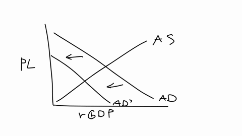 5using-the-ad-as-model-to-understand-useconomic-history-in-the-late-1920s-and-early-1930s-the-us-economy-was-caught-in-a-downward-spiral-that-would-later-become-known-as-the-great-depression-79056