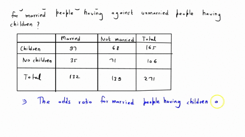 researchers-wanted-to-study-if-couples-having-children-are-married-they-surveyed-a-large-group-of-people-the-data-are-shown-in-the-contingency-table-below-what-is-the-odds-ratio-for-married-75538
