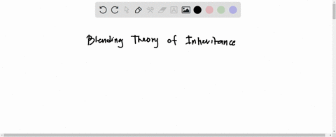 what-is-the-blending-theory-of-inheritance-amendels-theory-of-how-the-traits-of-parents-are-passed-to-offspring-through-the-gametes-ban-old-theory-that-said-that-offspring-show-traits-interm-16682