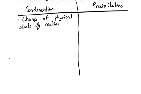 what-is-the-difference-between-condensation-and-precipitation-80098
