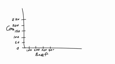 score0-of-1pt-draw-the-farms-ppf-for-corn-and-beef-chapter-problem-1-draw-a-point-that-shows-an-unattainable-combination-of-corn-and-beef-label-it-b-draw-a-point-that-shows-an-inefficient-co-18623