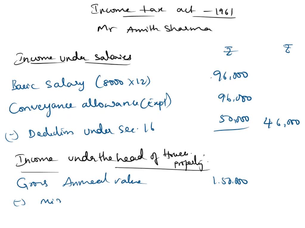 SOLVED ACTIVITY Calculation of Tax Question 1 Mr Shah has a