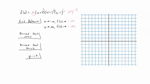 consider-the-following-polynomial-function-fr-x3r1-1-answer-the-questions-regarding-the-graph-of-f-then-use-this-information-to-graph-the-function-a-choose-the-end-behavior-of-the-graph-off-35114