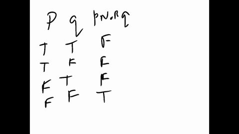 the-proposition-p-nor-q-is-true-when-both-p-and-q-are-false-and-it-is-false-otherwise-a-2p-construct-a-truth-table-for-the-logical-operator-nor-b-3p-show-that-p-nor-q-is-logically-equivalent-57137