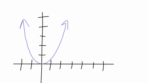 the-graph-of-fx-shown-below-has-the-same-shape-as-the-graph-gxx2-but-it-is-shifted-up-4-units-and-to-the-right-2-units-what-is-its-equation