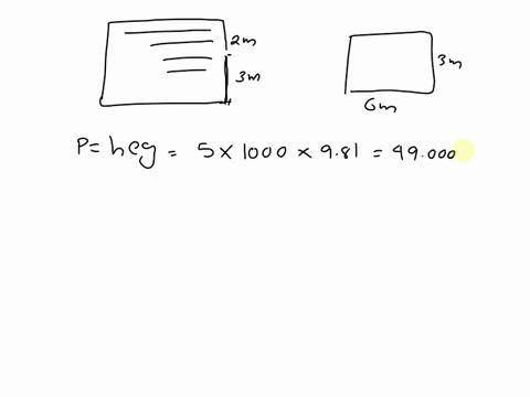 a-3-m-high-6-m-wide-rectangular-gate-is-hinged-at-the-top-edge-at-a-and-is-restrained-by-a-fixed-ridge-at-b-determine-the-hydrostatic-force-exerted-on-the-gate-by-the-5-m-high-water-and-the-73605