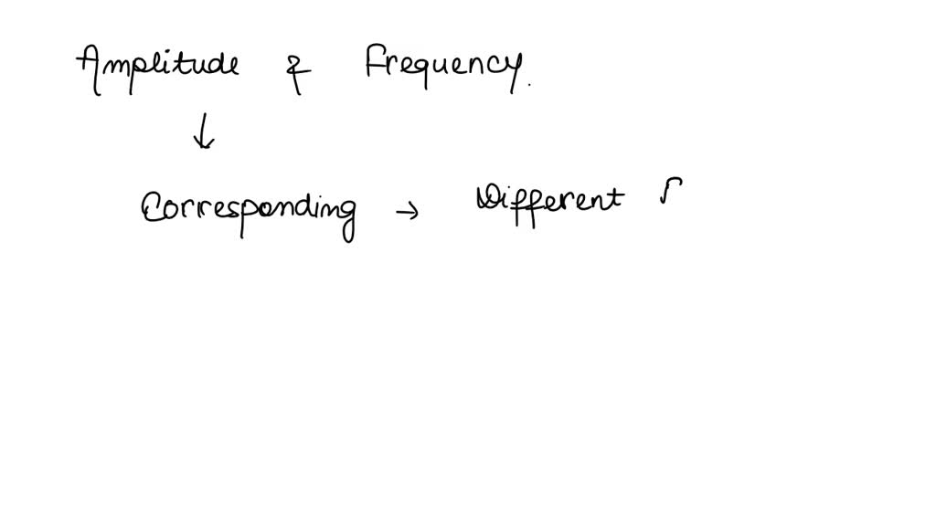 SOLVED: The relationship between amplitude and frequency is represented ...