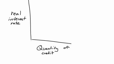 the-appreciation-of-real-exchange-rate-may-result-from-government-budget-deficit-in-an-open-economic-equilibrium-analysis-it-is-illustrated-graphically-by-select-one-a-shifting-both-the-demand-curve-o