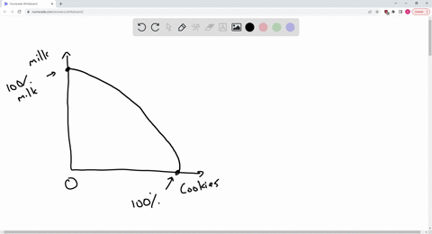 draw-and-explain-a-production-possibilities-frontier-for-an-economy-that-produces-milk-and-cookies-what-happens-to-this-frontier-if-disease-kill-half-of-the-economys-cows-34577