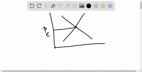a-student-makes-the-following-argument-when-a-market-is-in-equilibrium-there-is-no-consumer-surplu-2-72176