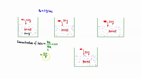 Salt Soln A solution that is 20 salt is mixed with a solution that is...